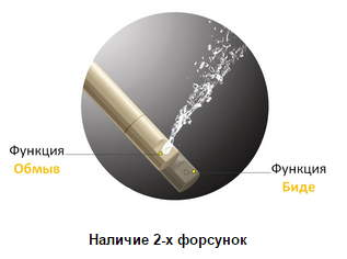 Сиденье-биде д/унитаза  электронное JK1000 RU (круглая) 