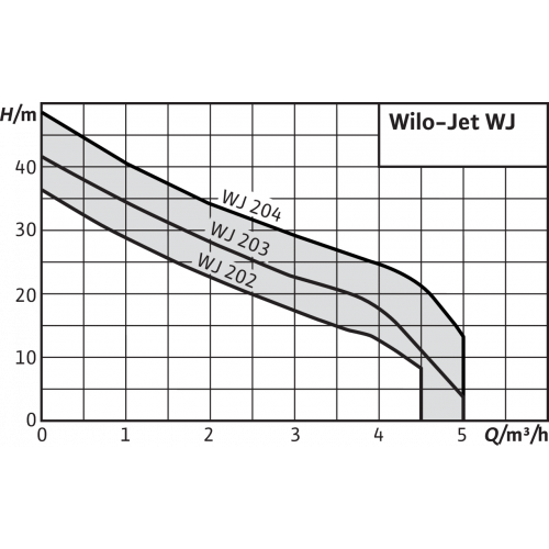 Насос WJ-203-EM (4081222) повысит.