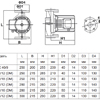  NOC 50/12 DM 3400, 1-., . 280, . (2478490) WILO