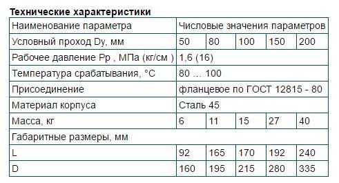 Клапан термозапорный КТЗ 001-80-02Ф