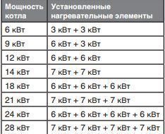 Котел электрический Protherm Скат 24 К (КR/KE) 0010023652 ВЫГОДА!