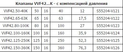 Клапан регул. 2-х ход. VVF 42.25-10 DN25, PN16, Kvs 10, -10...150°C, шток 20мм  (13046)