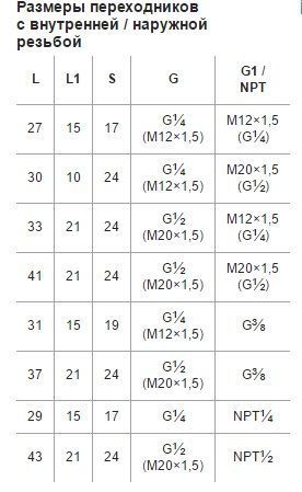 Переходники Латунь внутренняя G1/4 – наружная G3/8