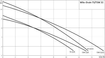  TSW 32/8 (6045167)  (,    ) 