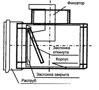 Обратный клапан д.110 канализ. Miano (М0602) 