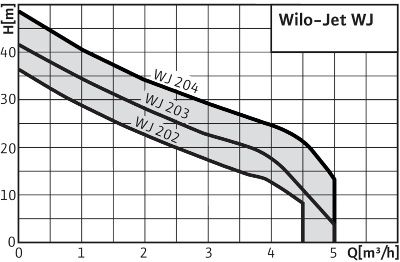  WJ-203-EM (4081225) . 