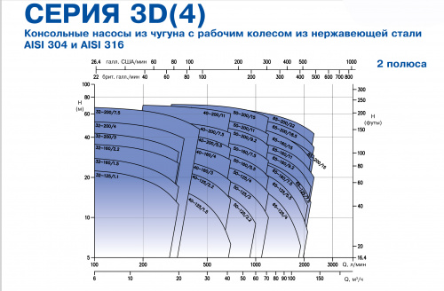 Насос 3DE/I 65-125/4.0 (2543126704I) EBARA