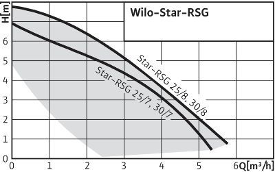  STAR-RS 25/7   (4119788) .  4  !!!