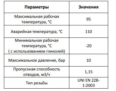 Коллектор с шар. краном красный 1"х1/2х3  (SMB 6200 011203) STOUT