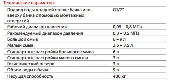Система инсталляции д/унитаза Alcaplast низкая ( АМ101/850-0001)