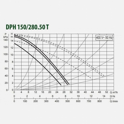 Насос DРН 180/280.50 Т (505939622) "DAB"