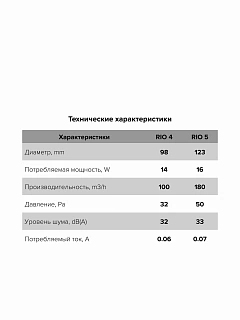 Вентилятор RIO 5C dark gray metal осевой с обр.клапаном (настенный,потолочный)