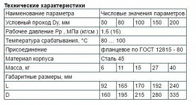 Клапан термозапорный КТЗ 001-100-02Ф