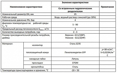 Коллектор распределительный 3 контура (SDG-0018-004003) STOUT