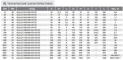 Кран шаровый LD КШ.Ц.П 200/150.025.02 (430мм)