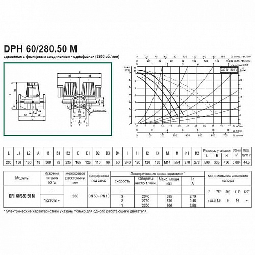 Насос DРН  60/280.50 М (505934002) "DAB"