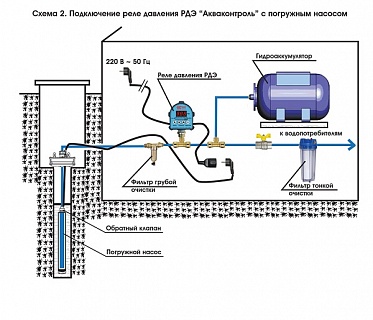 Реле давления воды электронное РДЭ (Extra Акваконтроль) (1,5кВт, G1/2, 5%)