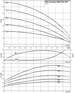  MHIL 503-E-3-400-50-2 (4083907)