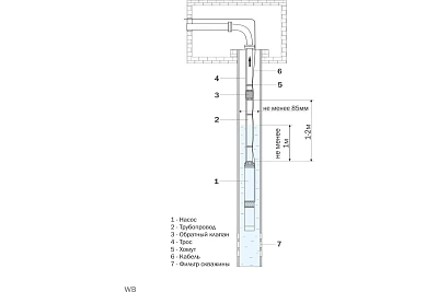 Насос скваж 3" ASP1E- 55-75, G1"вн.р., Qmax=50л/мин, Hmax=60м, 1х220В, P1=0.7кВт, кабель 35м (3255) Aquario