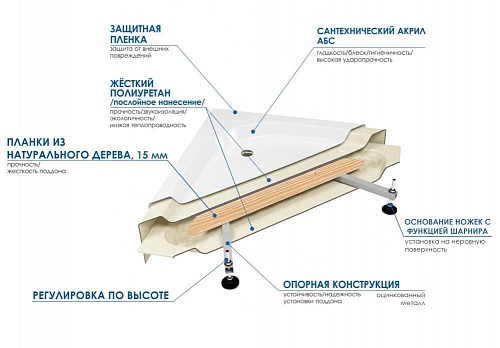 Поддон акриловый 0,8х0,8х0,24 S WEMOR квадратный + сифон