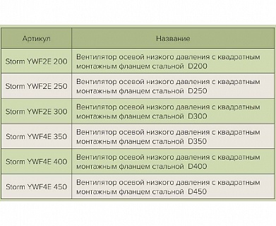 Вентилятор Storm YWF2E 300