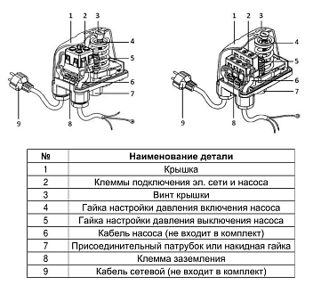 Реле сухого хода SMS-PC-13  F 1/4