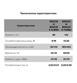 Вентилятор BREEZE 4C IVORY осевой с обр.клапаном (настенный,потолочный)