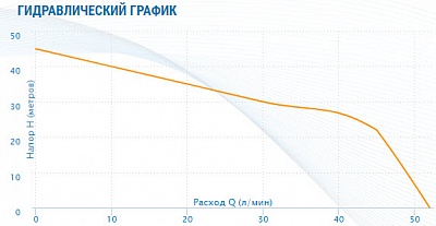 Станция AUTO AJC-81B, G1"вн.р., Qmax=3м3/ч, Hmax=45м, Tmax=40°С, 1х220В, 0.55кВт (7683) Aquario