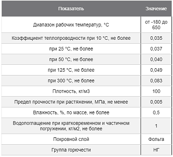 Цилиндр K-FLEX 20х048-1 K-ROCK ALU S (НГ)(16 м в упак)