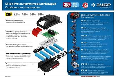 ЗУБР 20В бесщеточная ударная дрель-шуруповерт, 2 АКБ (2Ач), в кейсе, Профессионал. DBS-201-22 ВЫГОДА