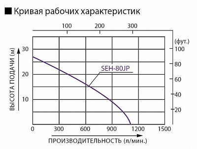 Бензиновая мотопомпа для загрязненных вод Koshin SEH-80JP