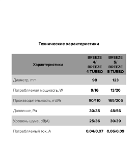 Вентилятор BREEZE 4C champagne осевой с обр.клапаном (настенный,потолочный)