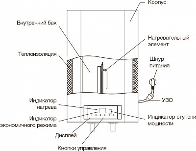 Водонагреватель Electrolux EWH 80 Formax DL