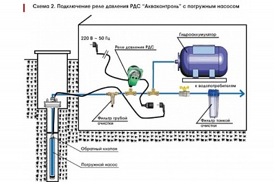 Реле давления воды стрелочное РДС-180 (Extra Акваконтроль) (1,5кВт, G1/2, 180 сек)