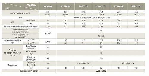 Котёл дизельный KITURAMI STSО-25