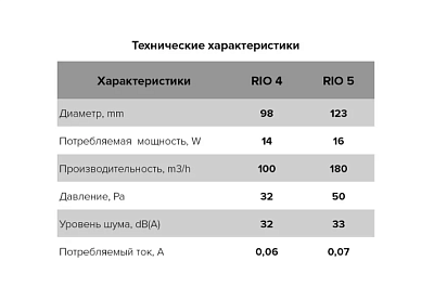 Вентилятор RIO 4C Obsidian осевой с обр.клапаном (настенный,потолочный)