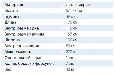 Ванна акриловая Таурус 170х100 правая