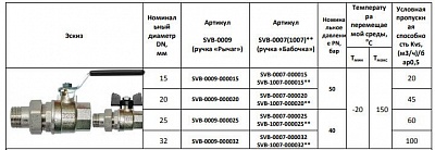 Кран шар. полнопроходной с амер. баб. ВН 1 1/4" (SVB-0007-000032) STOUT 