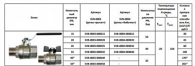 Кран шар. полнопроходной рыч. ВН 2" (SVB-0003-000050) STOUT 