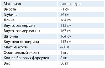 Ванна акриловая Сириус 164х164 угловая