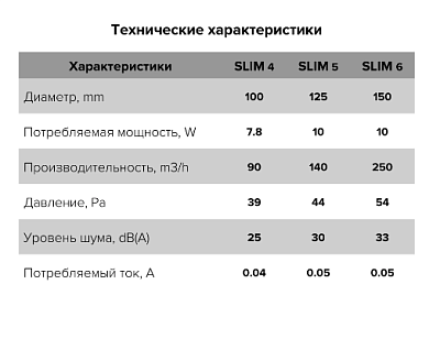 Вентилятор SLIM 4C Matt black осевой c обр.клапаном Ду100 (настенный,потолочный) (20)
