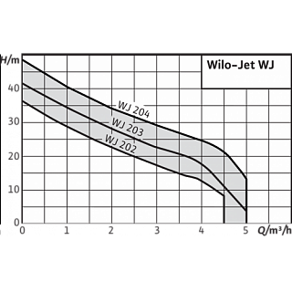 Насос WJ-203-EM (4081222) повысит.
