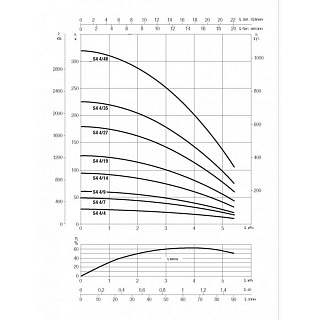 Насос S4 4/14 скваж, каб.+трос 30м, G1?", Qmax=5,4м ?/ч, Hmax=93м, 1х220В, 1.1кВт (60197298) ВЫГОДА