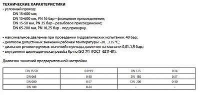 Клапан баланс. Ballorex V Ду15 ф/ф Py16, Kvs1,71 со сливным краном и измер. ниппелями