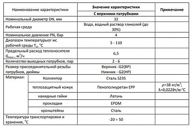 Коллектор распределительный 5 контуров Dn32 в теплоиизоляции (SDG-0016-005005) STOUT