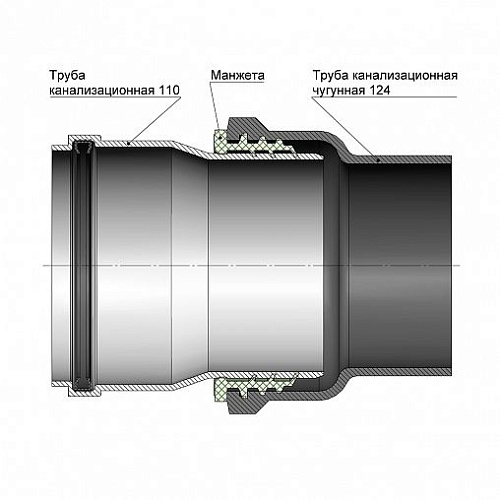 Манжета 123х110 черная ТЭП (7-0008)