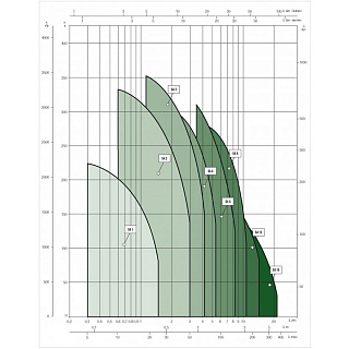 Насос S4 2/20 скваж, каб.+трос 40м, G1?", Qmax=3 м ?/ч, Hmax=130м, 1х220В, 1.1кВт (60197285) ВЫГОДА