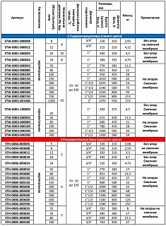 Бак расширительный д/отопления   35 л. 5бар. 3/4" (-10...+100 С) диафрагма (STH-0005-000035) STOUT