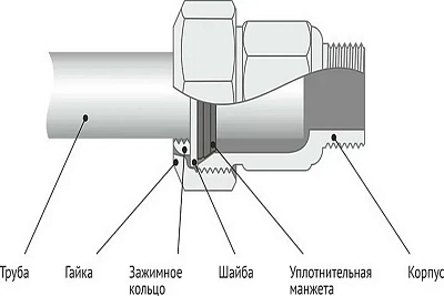 Муфта зажимная наружная 2* Ду50; Дн 56,4 - 58,0  (16113)
