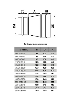 Редуктор 100GGB125, для круглых воздуховодов, D100/125, оцинкованная сталь